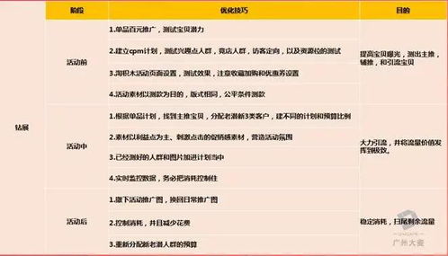 二、 流量补充标签不准确的风险