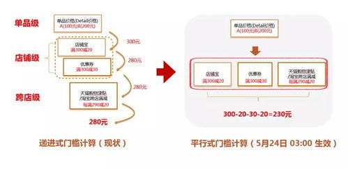 一、 天猫补大单的作用解析