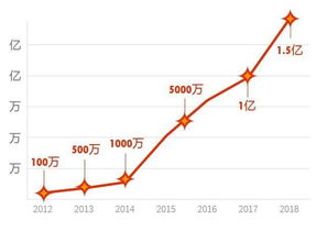 二、 速卖通平台的具体情况分析