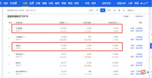 四、 直通车推广的关键要素