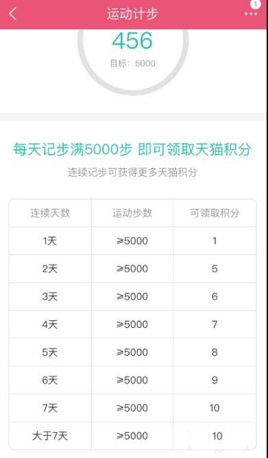 三、 天猫积分的查堪方法