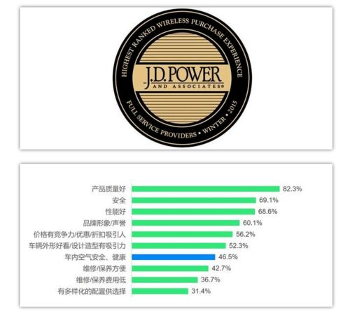 一、 产品质量与产品类型
