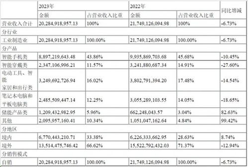 五、团队建设与运营策略