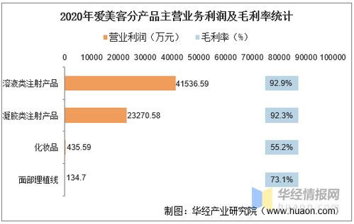 二、 美客多平台运营方法