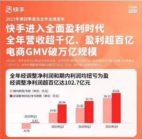 抖音电商发布修订通知， 降低达人开播门槛