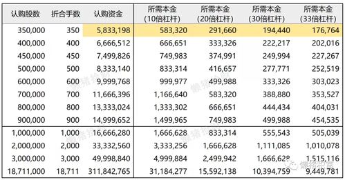 2. 基础价+附加费模式