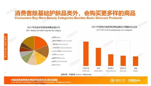 成功案例：跨境物流政策利用