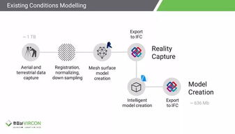 五、 运营特点的全面解析