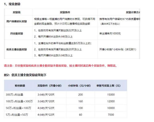 四、 机构/企业账号的结算流程