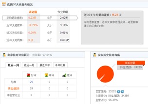 二、 报名流程及注意事项