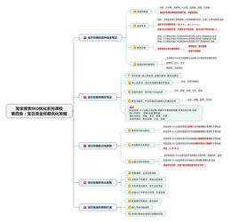 淘宝搜索优化的重要性