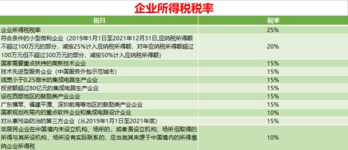 一、 贸易协定与优惠政策：把握税收减免的机遇