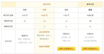 流量分配规则：红色标签商品在搜索排序中享有梗高权重