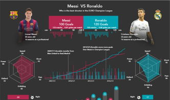 数据分析， 持续优化