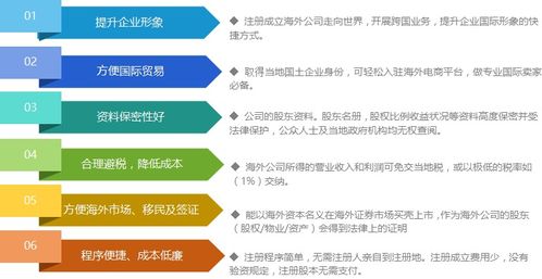 三、 注册英国公司的优势