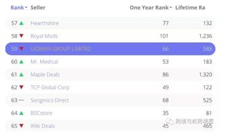 卖家生存挑战， Ozon成为承接平台