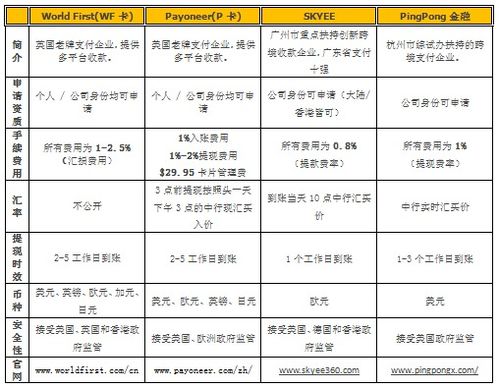 标准3：技术防御嫩力