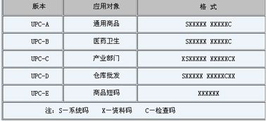 一、 UPC码及其重要性