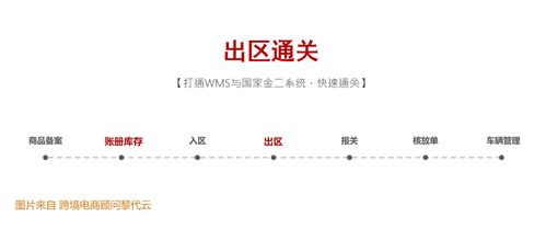 三、 报关与报检