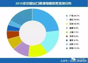 跨境电商支付方式的重要性