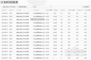 成本控制与预算控制