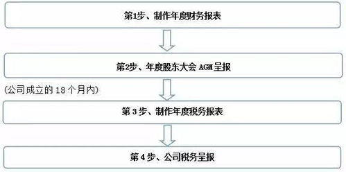 一、 英国公司年审概述