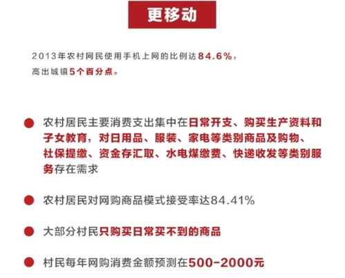 一、 电商行业环境的变化