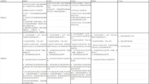 三、 本文将为商家介绍拼多多商家如何让平台介入，并探讨拼多多介入处理的可靠性
