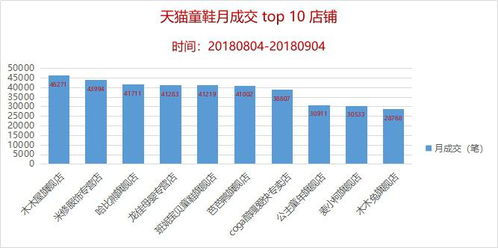 三. 根据需求选择产品、 并对入职跨境电商平台进行入驻