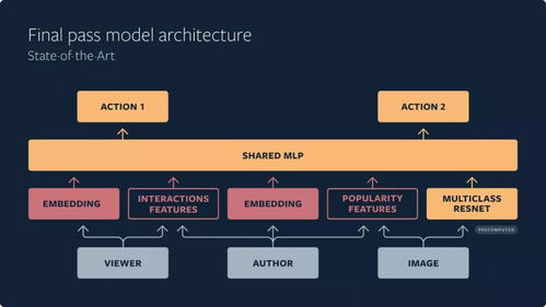 UGC内容面临降权