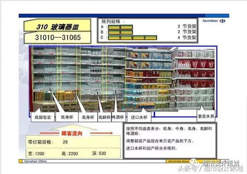 四、 目标市场特点：文化、消费习惯的考量
