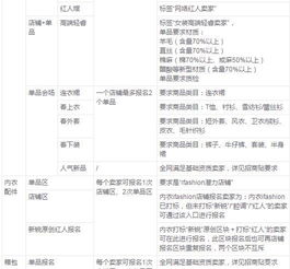 一、 淘宝新势力周活动商品价格要求概览