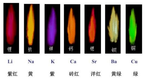 一、 蓝色火焰的起源