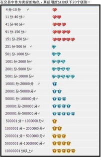 与一钻的关系：5心评价体系的作用