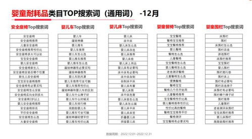 ：解决母婴产品销售难题的平台