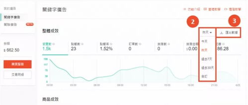 Shopee关键词广告见效周期：深入解析