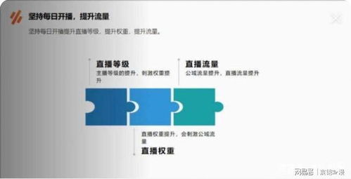 五、合理使用流量黑科技