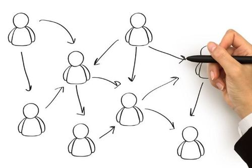 一、 京东流量来源概述