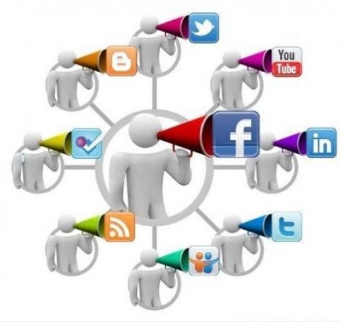 三、社交媒体营销的重要性