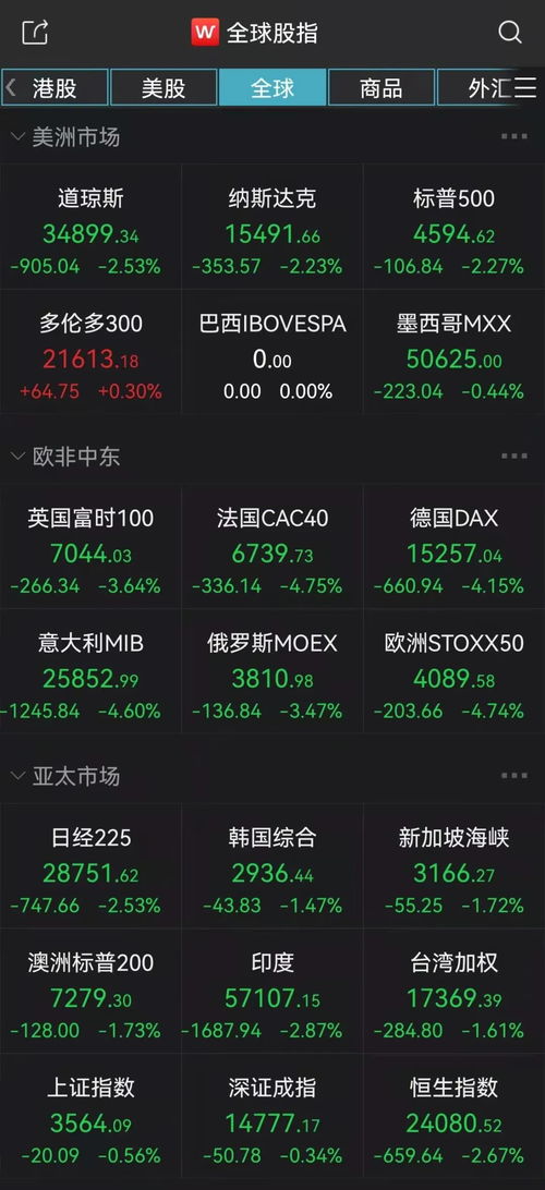 2. 全球互动性强