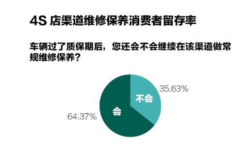二、 影响客户流失率的因素分析