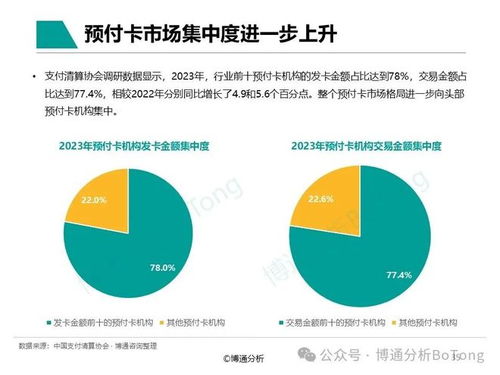 全球支付解决方案概述