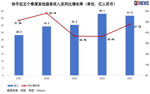 内容场与泛货架的协同发展