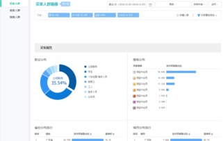 二、创意轮流上与干预的平衡