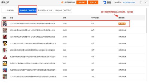 2. 利用店怪兽分析