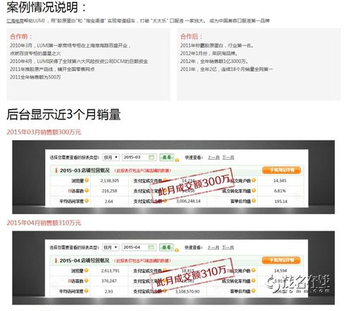 三、 如何选择正规的淘宝代运营公司