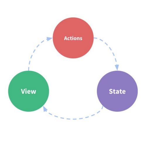 七、 真实头像与动态状态增强信任感