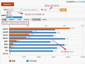 市场调研：深度挖掘目标市场特性