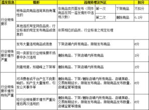 1. 遵守平台规则