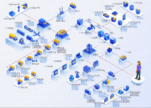 三、 平安高，清关无忧
